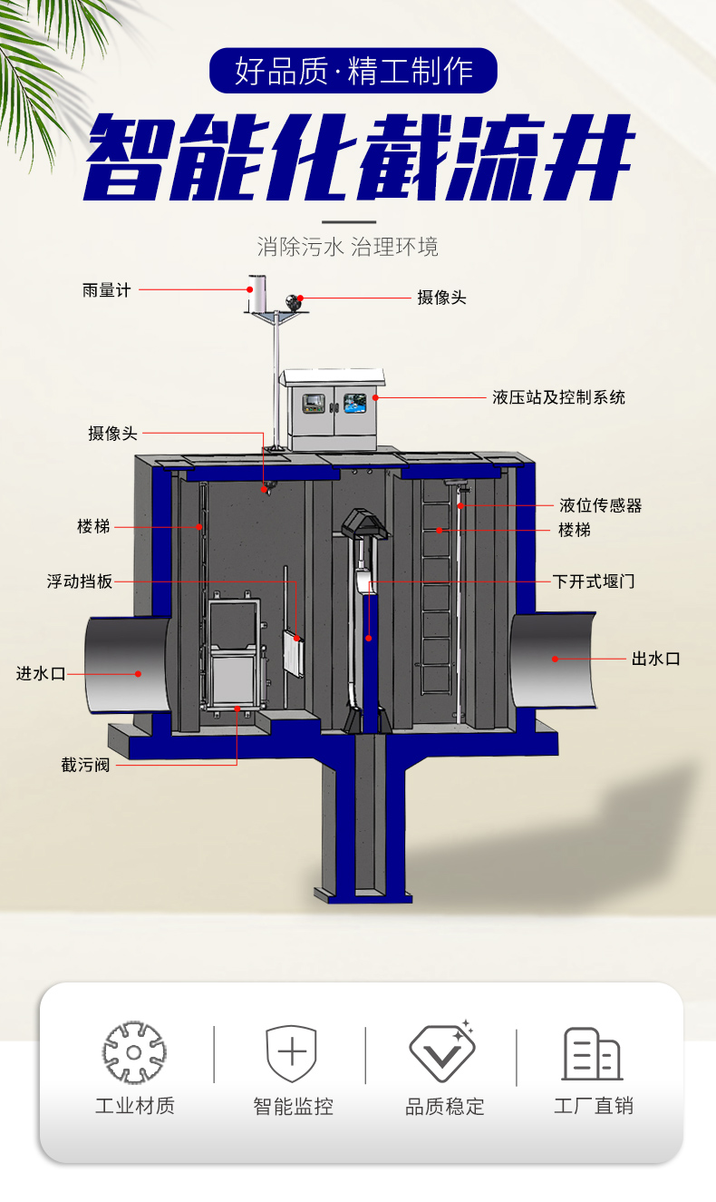 一体化截流井