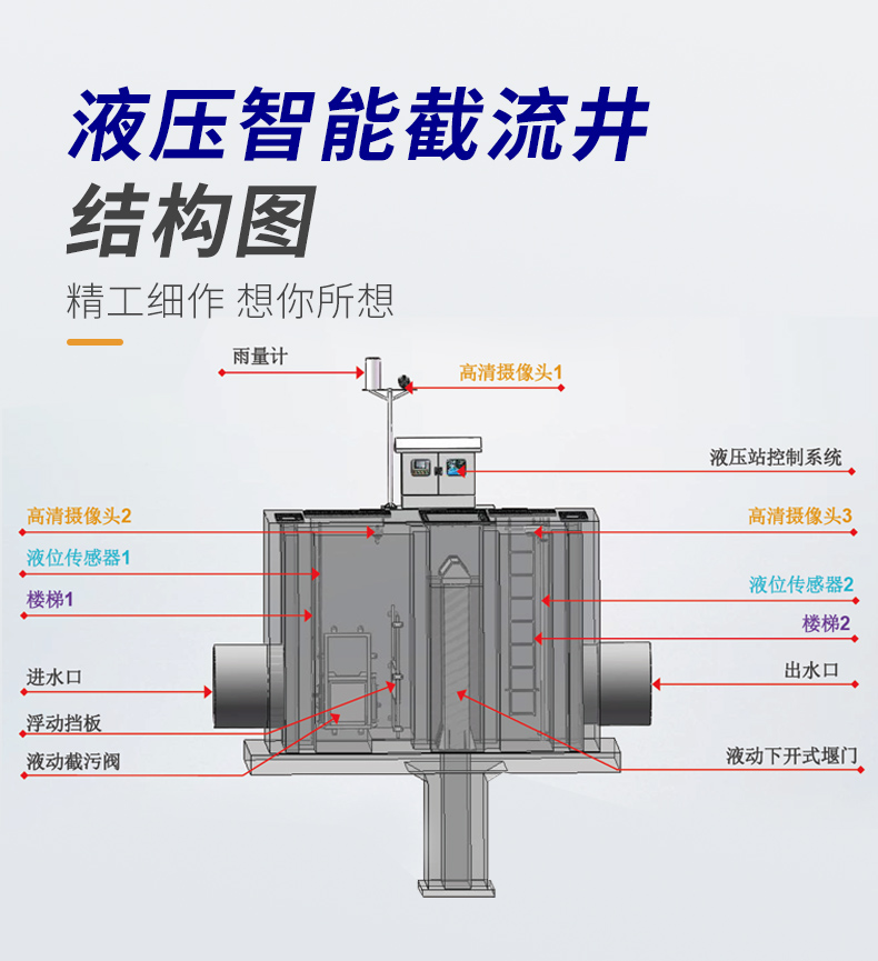 一体化截流井