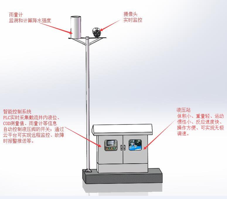 一体化截流井