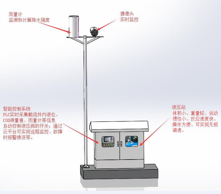 液压式截流井