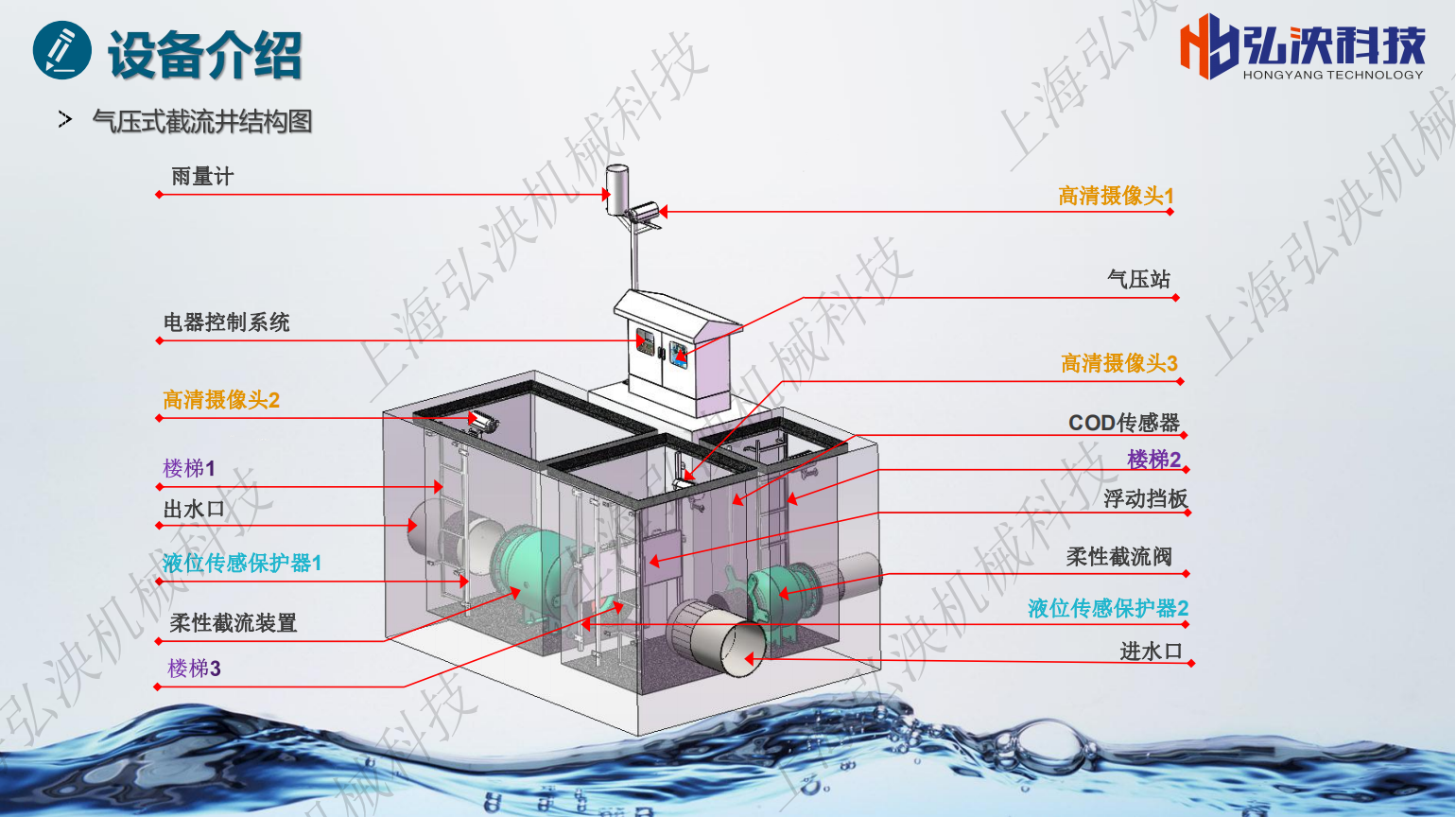 气压式截流井