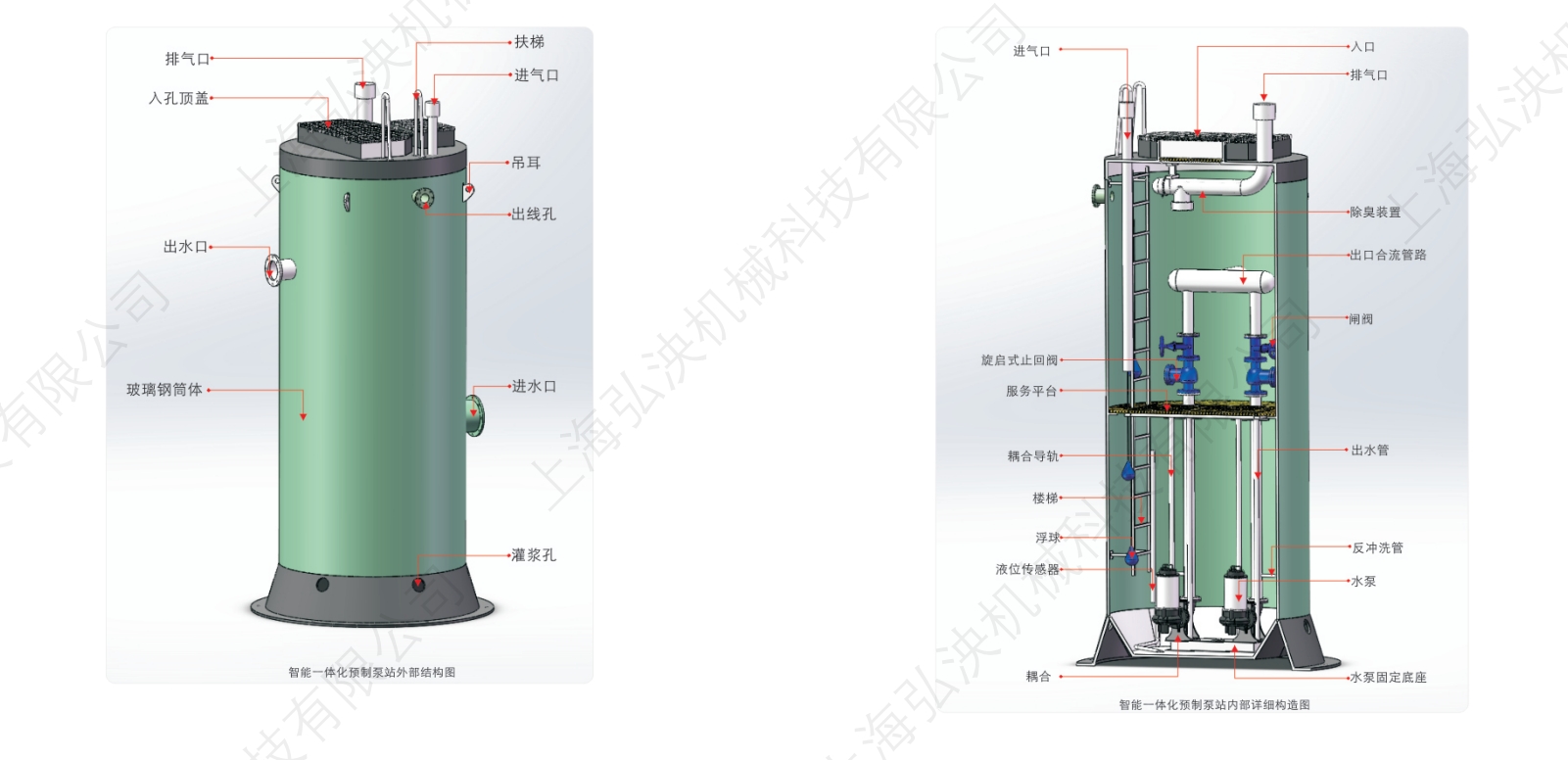 一体化预制泵站-玻璃钢一体化泵站厂家-上海弘泱科技