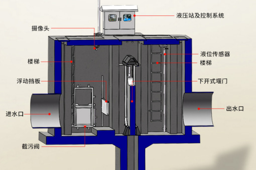 一体化智慧截流井