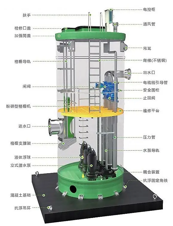 一体化智慧截流井