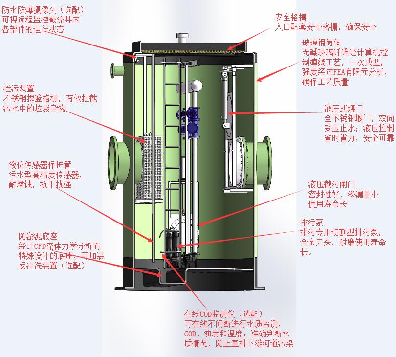 玻璃钢一体化泵站【低噪音设计,运行噪音低于50dB】